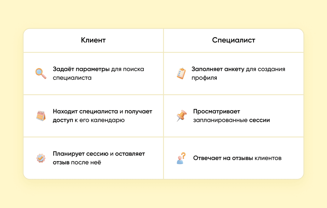 Флоу клиента и специалиста