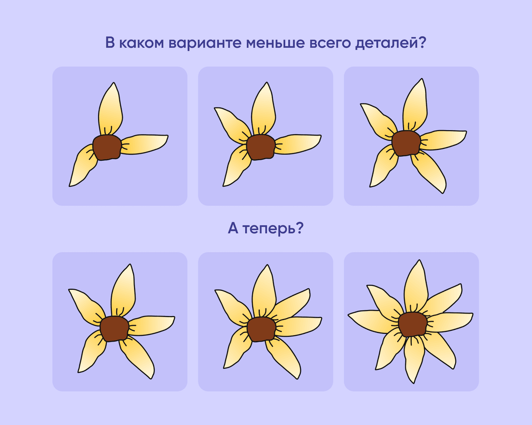 относительность минимализма схема