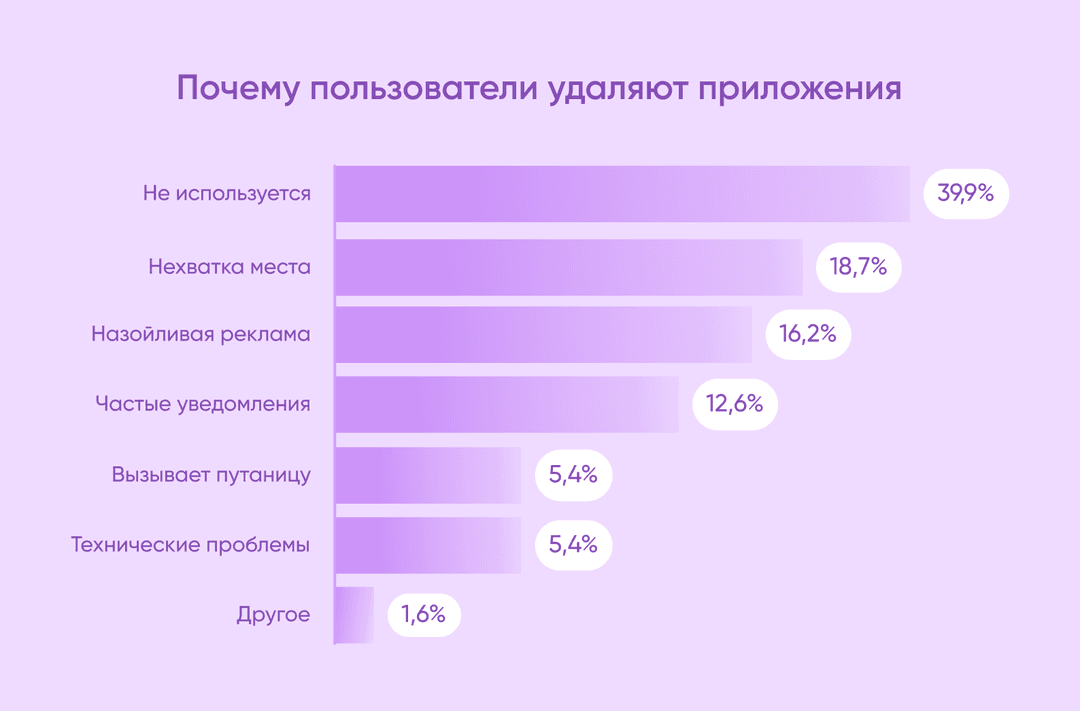 почему удаляют приложения
