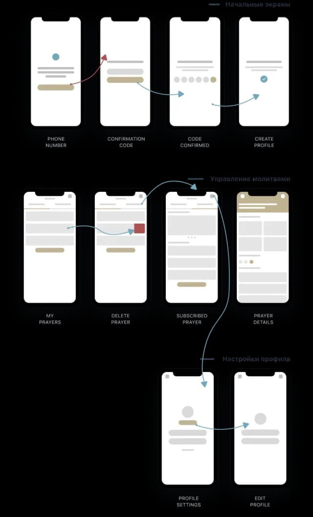 Mobile app user onboarding process and features