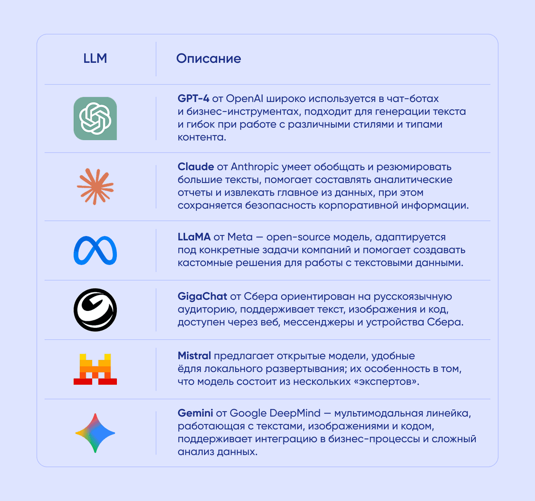 примеры языковых моделей