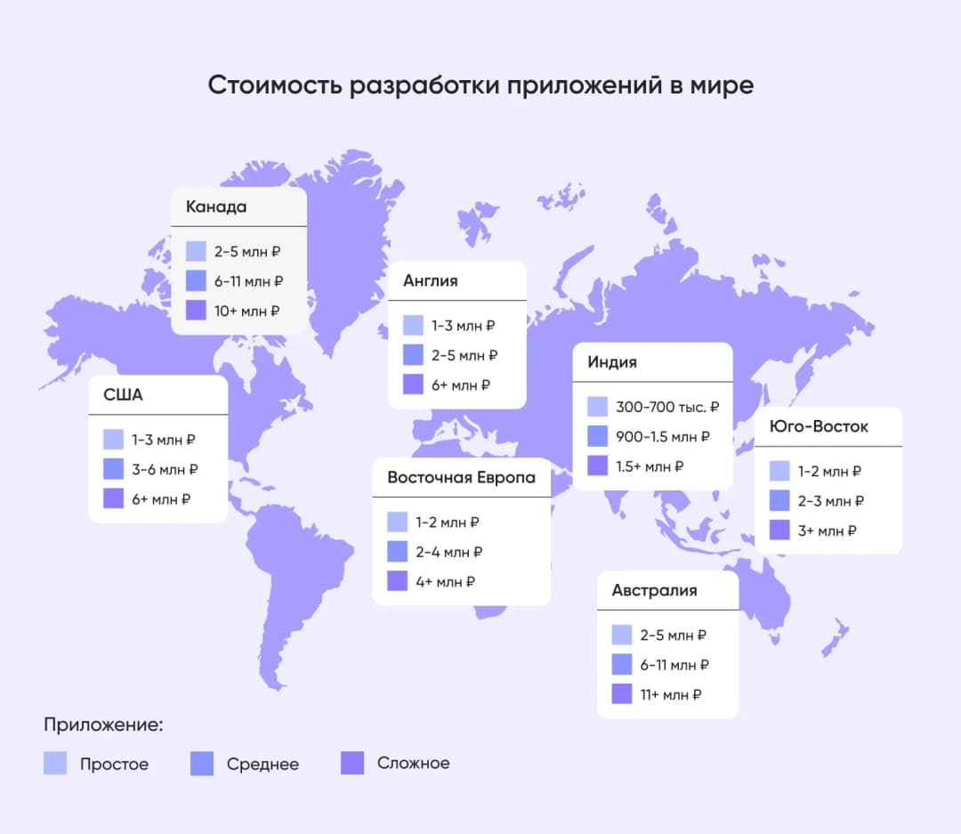 Стоимость разработки приложений в мире