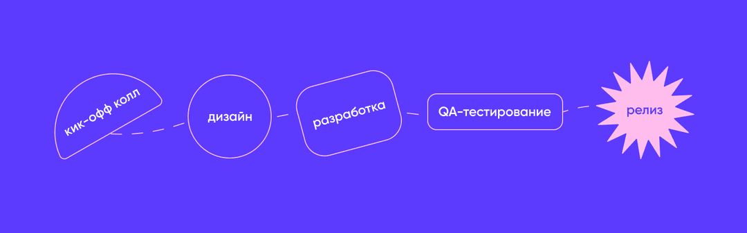 этапы разработки ПО
