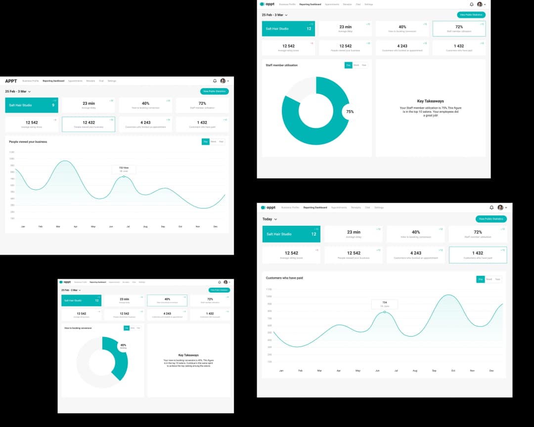 Analytics dashboard for mobile app performance