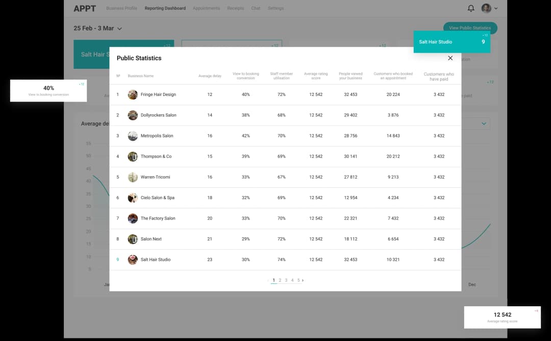 Public statistics dashboard for a hair salon app