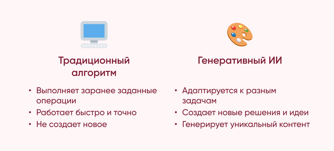 Сравнение традиционного алгоритма и генеративного ИИ