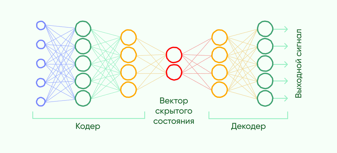 Изображение принципа работы вариационных автокодировщиков