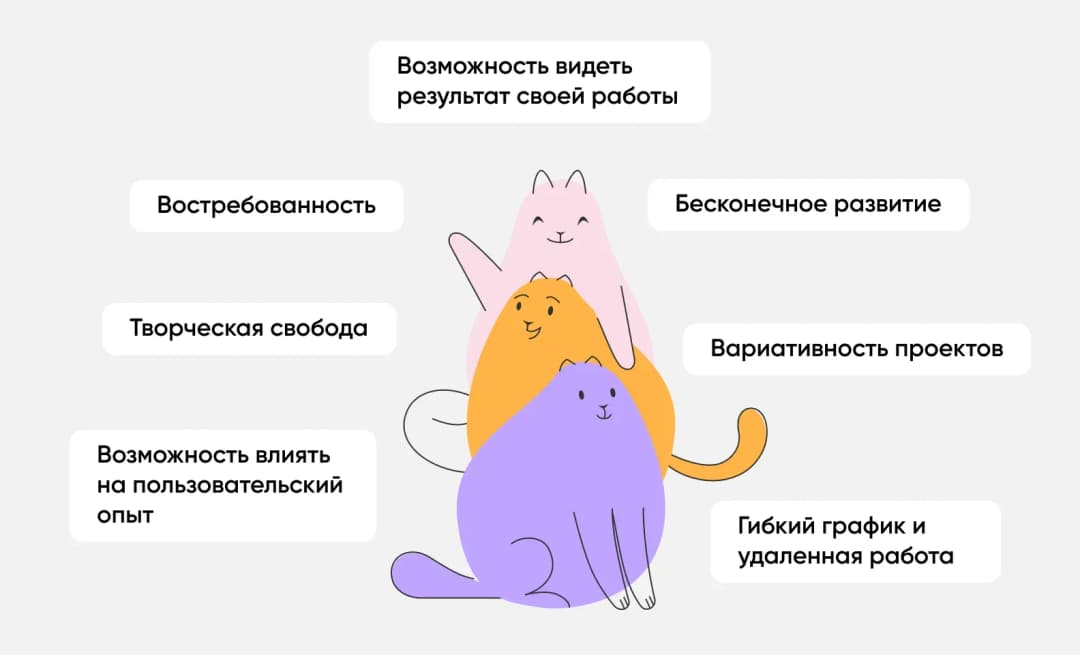 работа веб-дизайнером плюсы