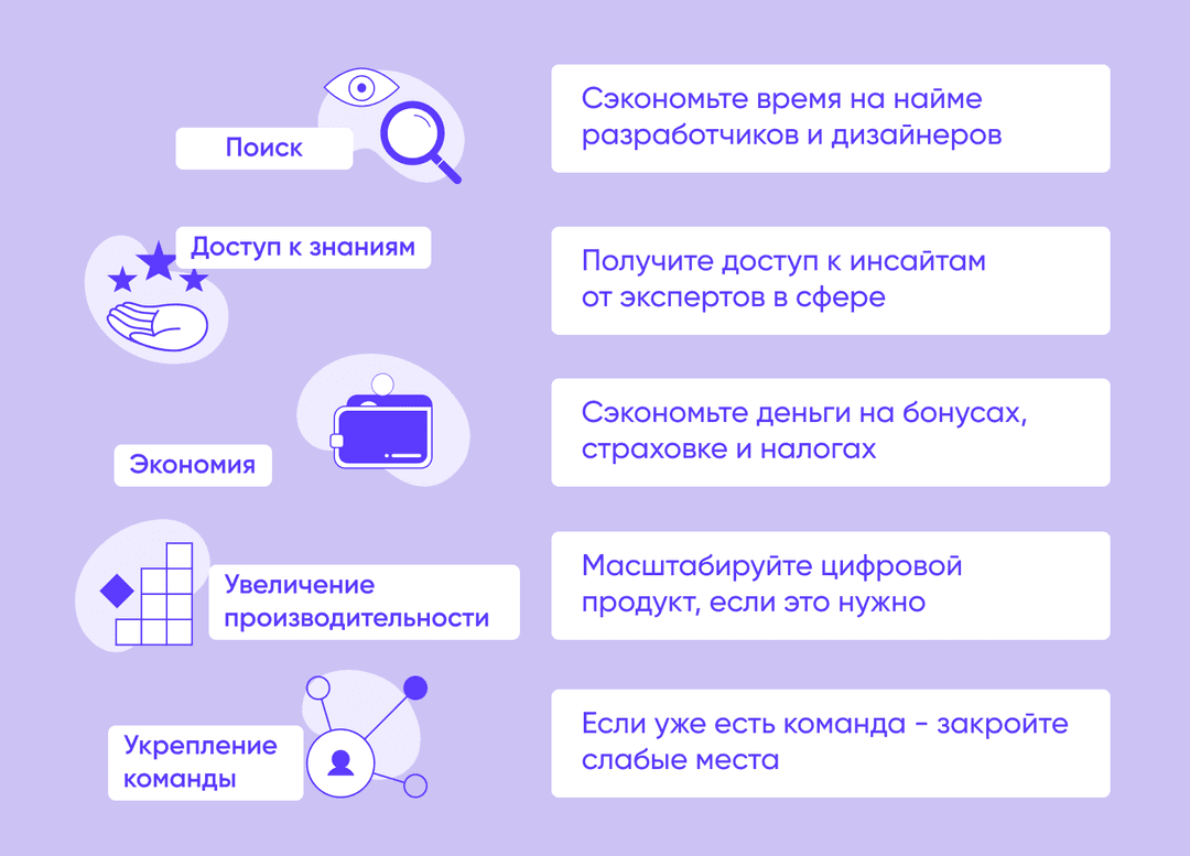 5 причин отдать разработку на аутсорс