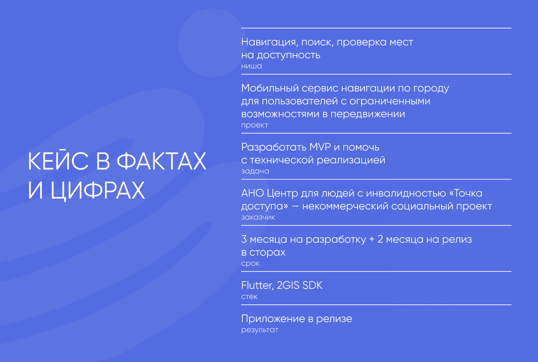 Кейс в фактах и цифрах