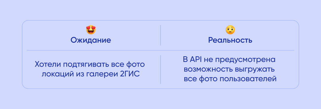 Инфографика про фотографии