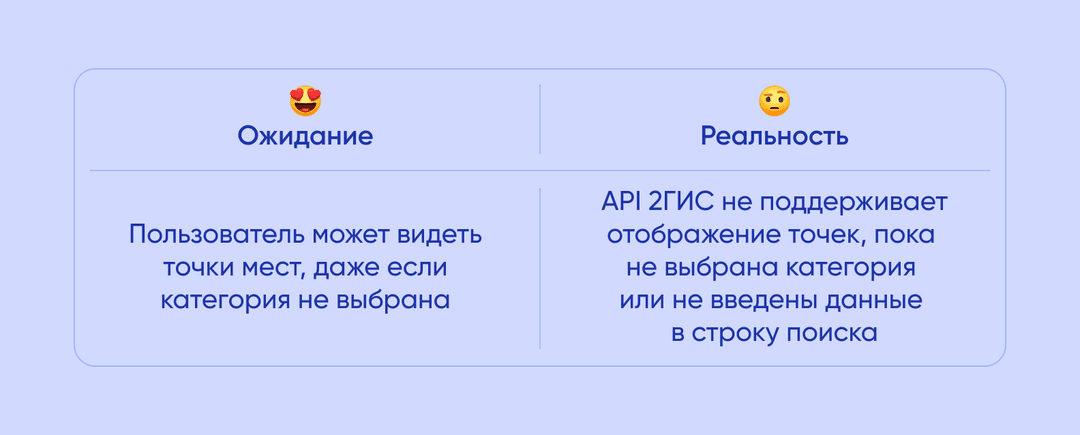 Инфографика про категории в поиске
