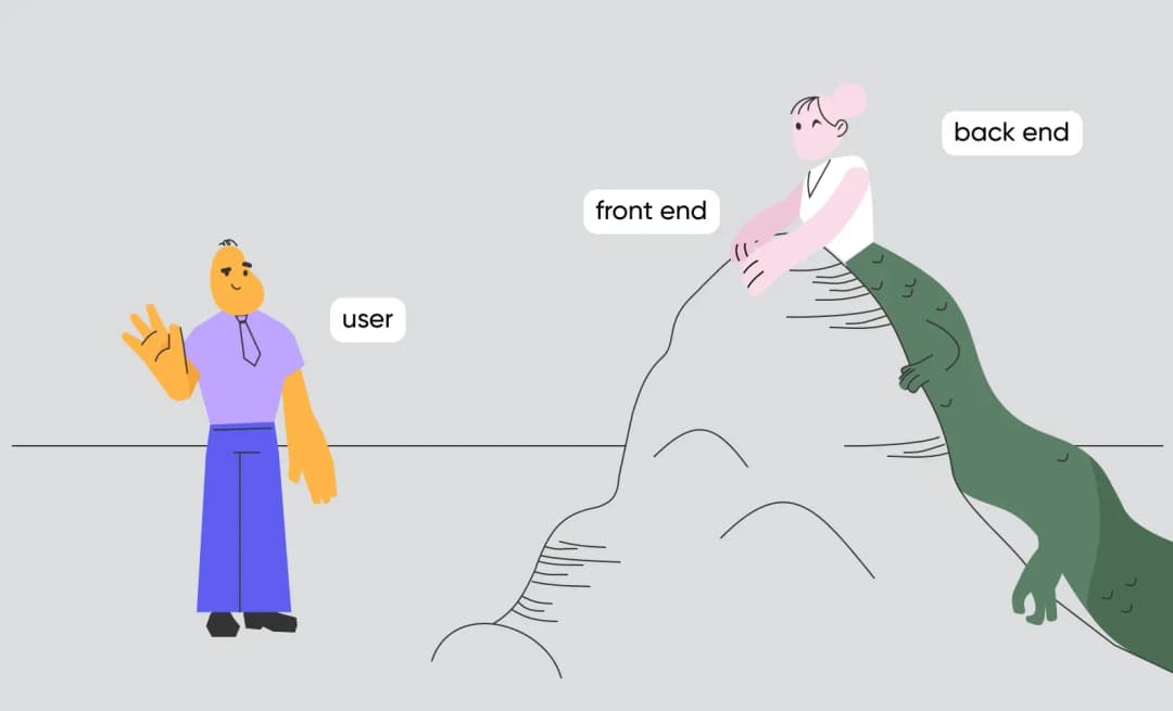 Разница между frontend- и backend разработкой