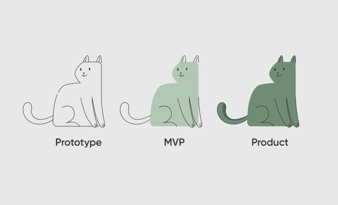 What is the difference between an MVP and an app