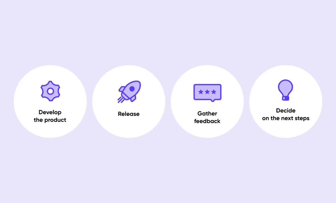 Follow the steps to build a successful delivery app