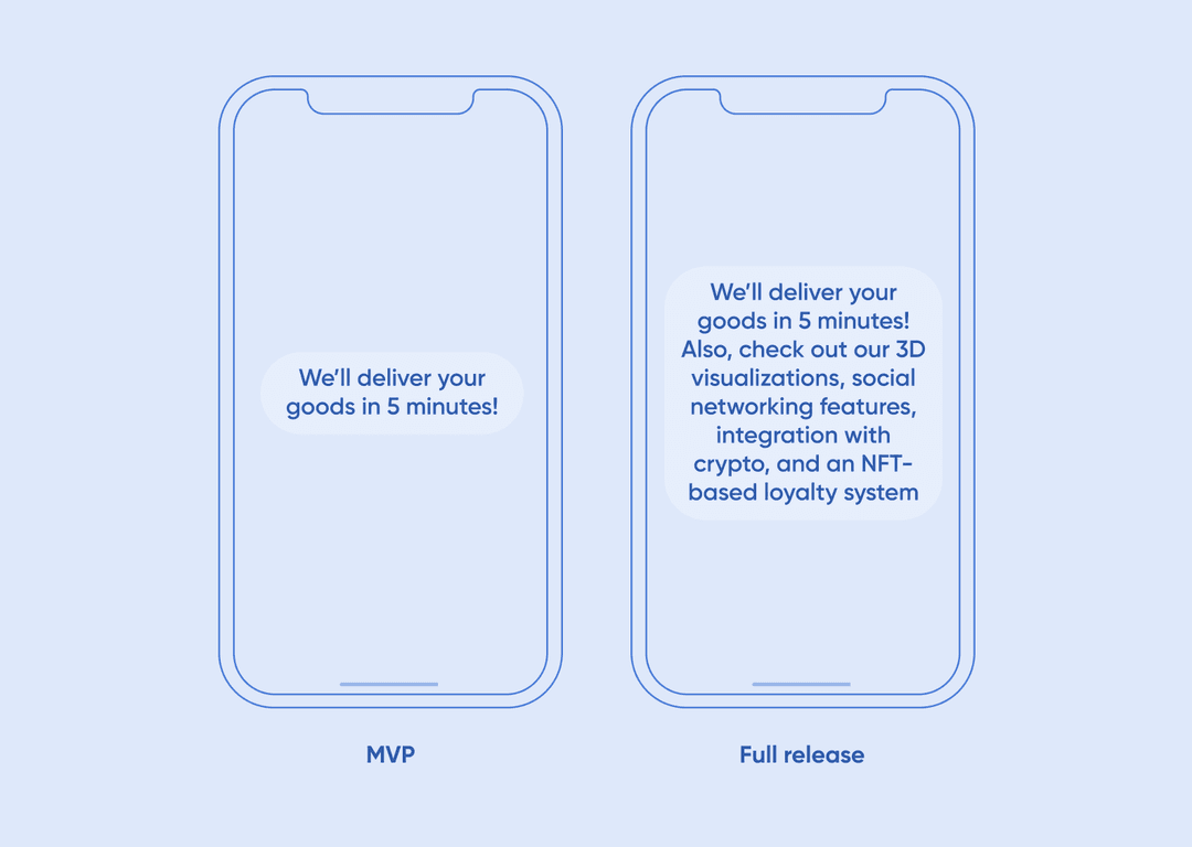 MVP vs full release