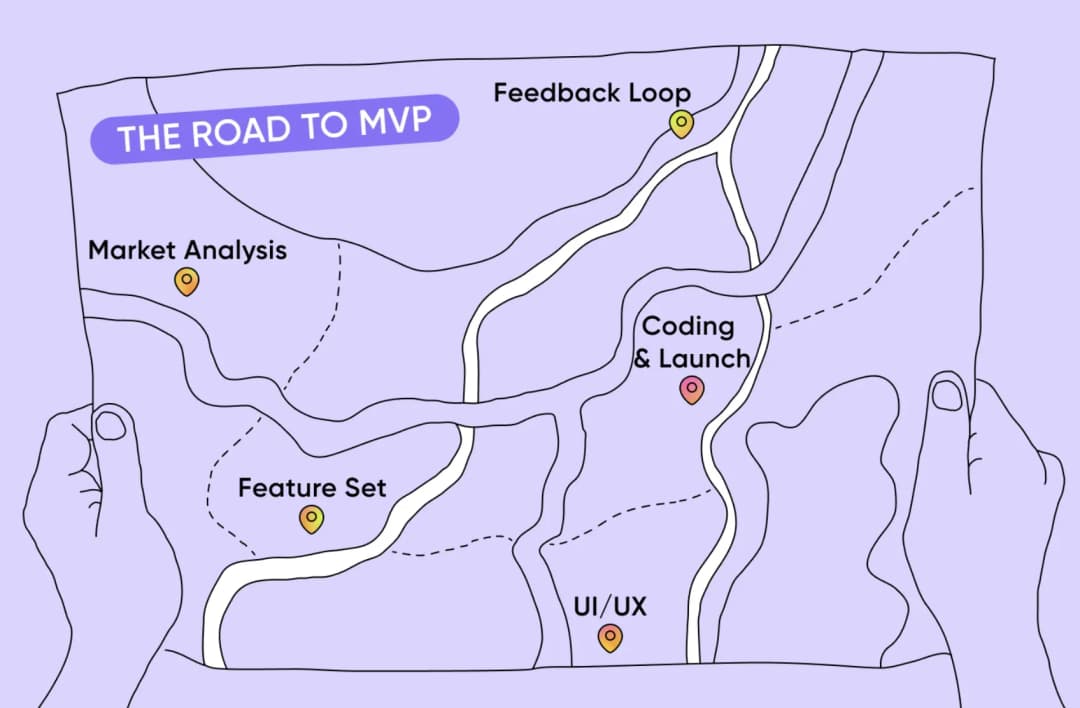 MVP roadmap