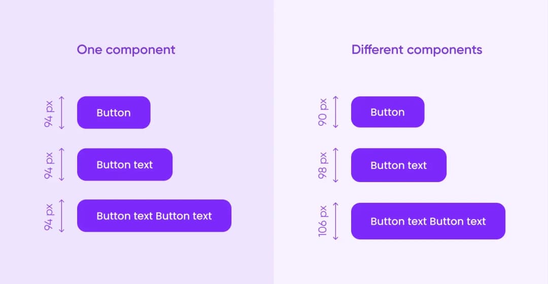 Buttons built as one component with fixed 94px height versus separate components with varying heights