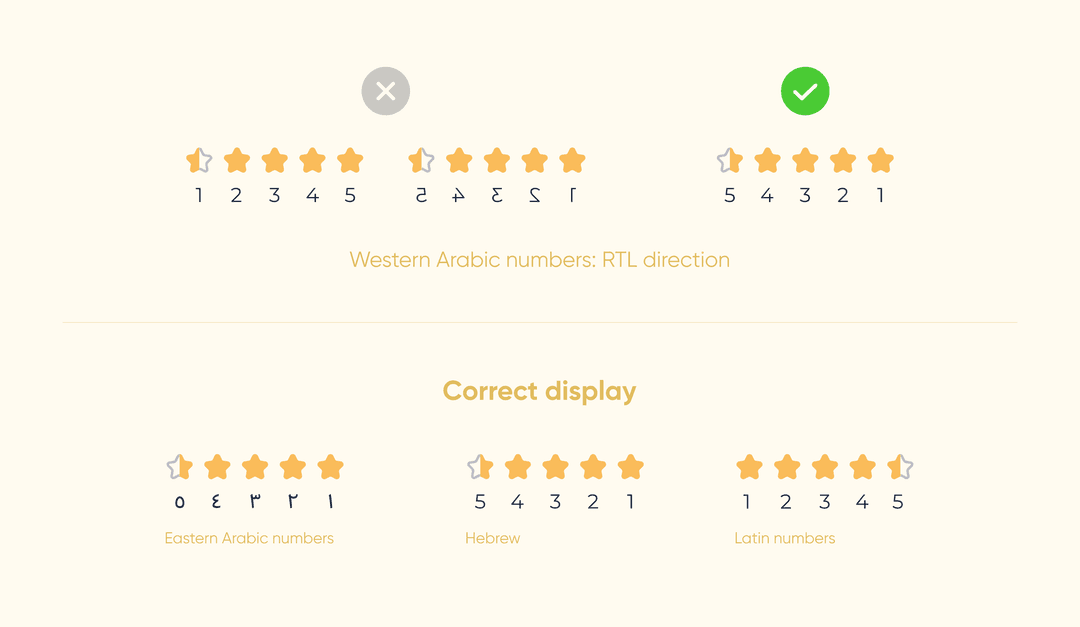 Rating scale designs used in different languages