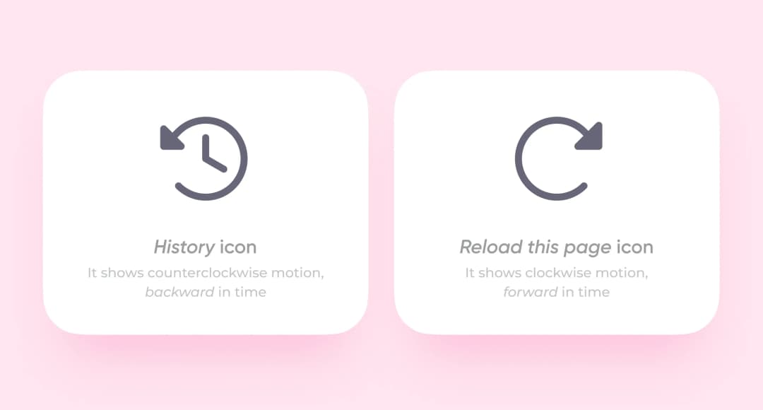 The most popular images of clockwise and counterclockwise arrows