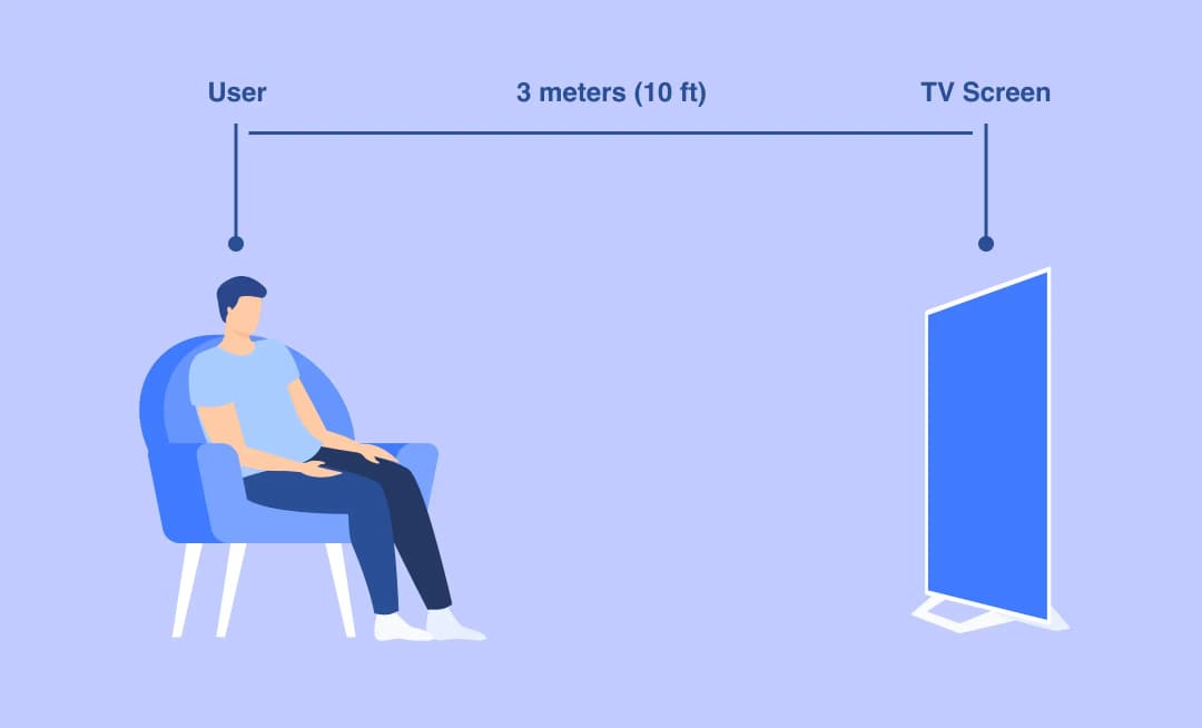 Typical TV time conditions