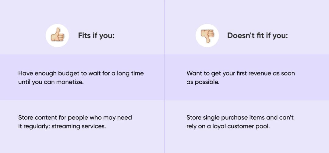 marketplace business model