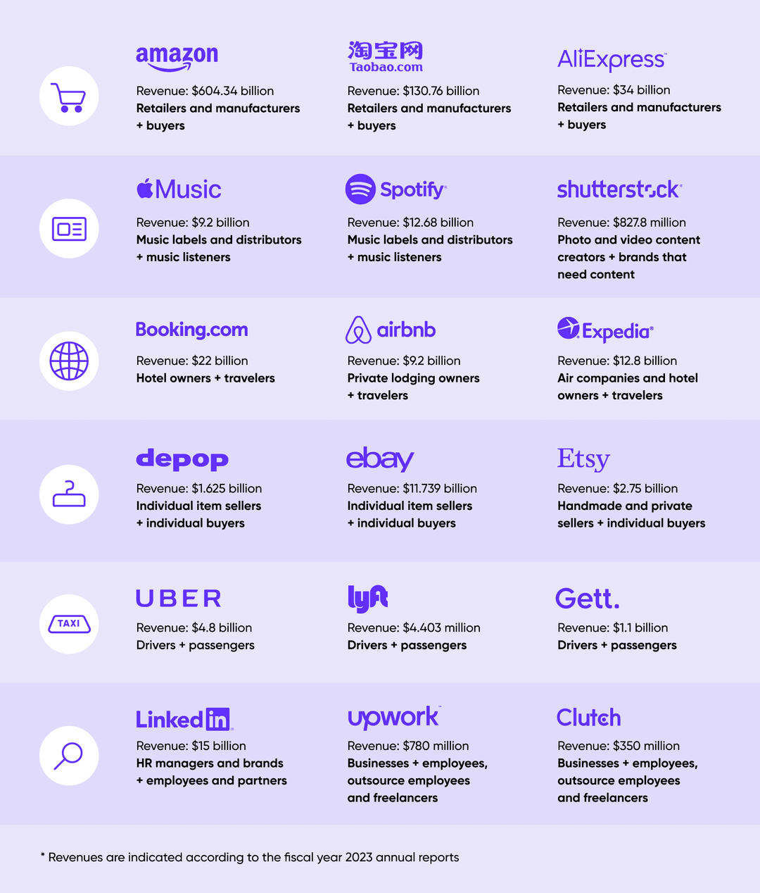 revenue of companies