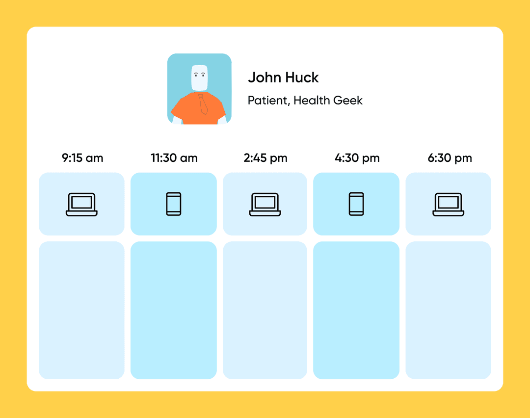 Patient persona John Huck, Health Geek, with device timeline across 9:15 am to 6:30 pm touchpoints