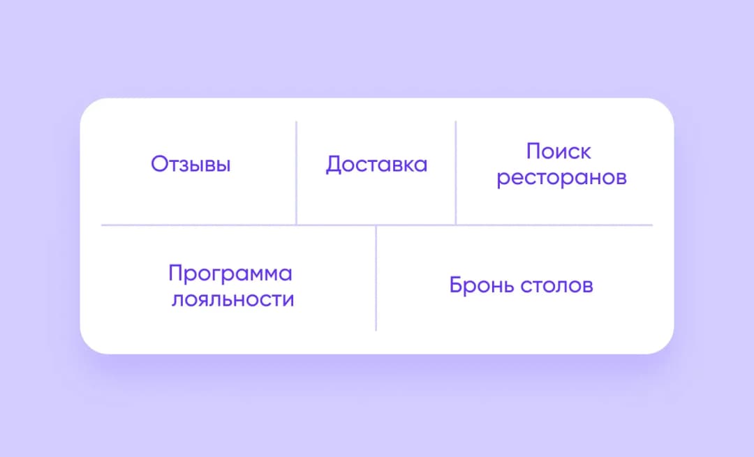 разработка приложения для ресторана