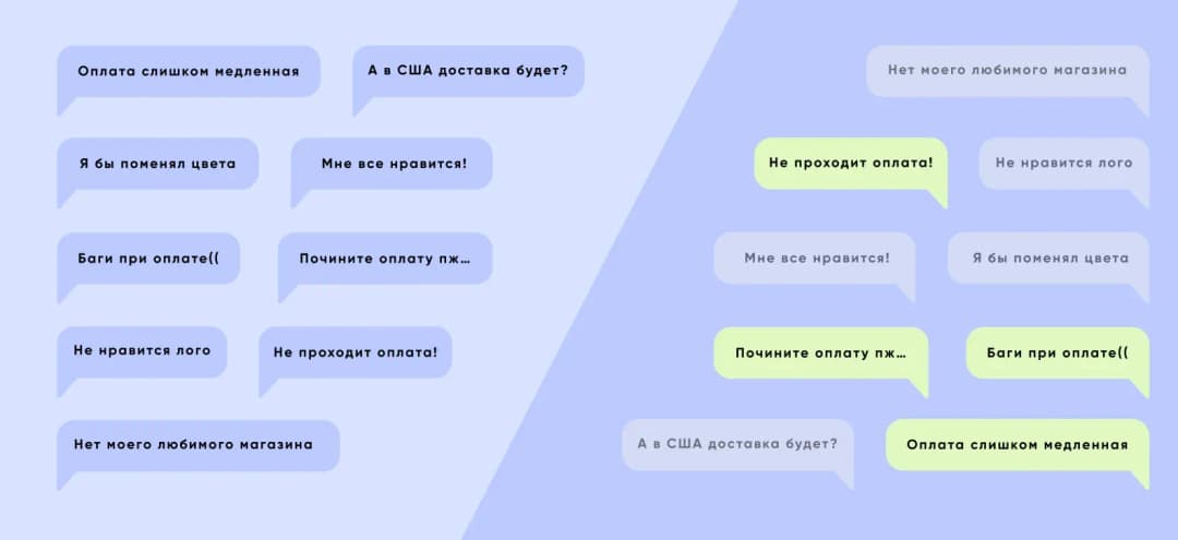 При работе с обратной связью старайтесь фокусироваться на самых популярных предложениях.