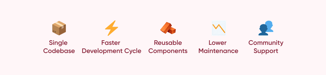 Diagram showing key factors reducing React Native app development cost