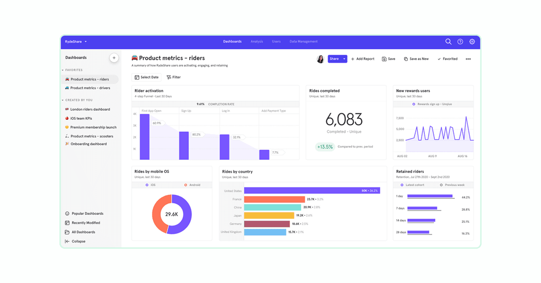 Mixpanel dashboard