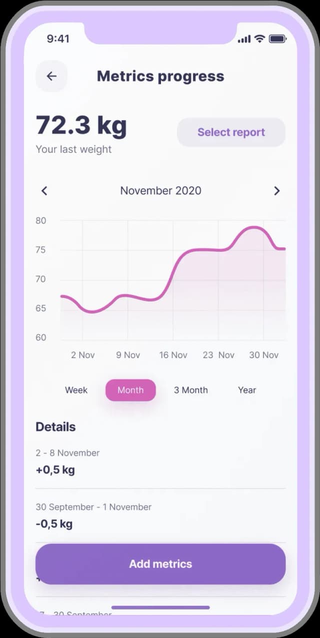 Mobile screen showing weight metrics progress with a graph of weight from 2 to 30 November 2020 and options to view weekly, monthly, quarterly, or yearly data.