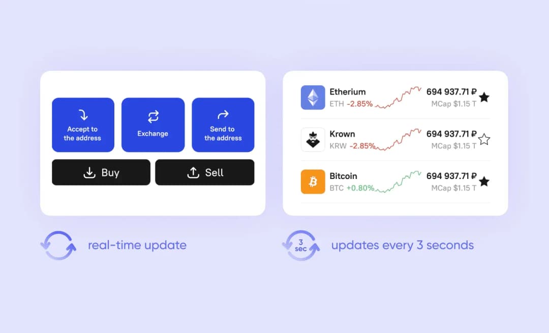 Data update in Broex