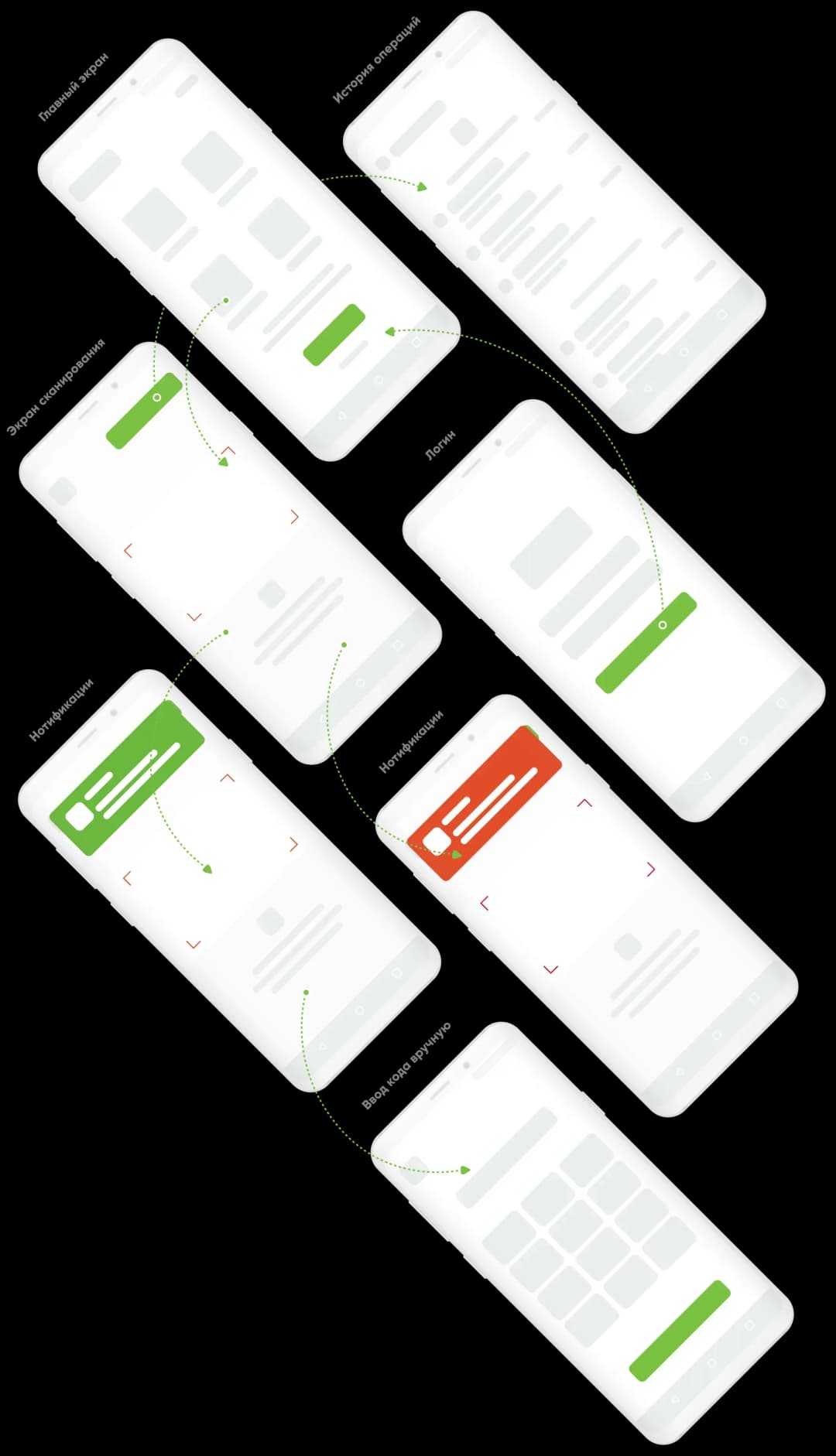 Mobile app user interface flow diagram