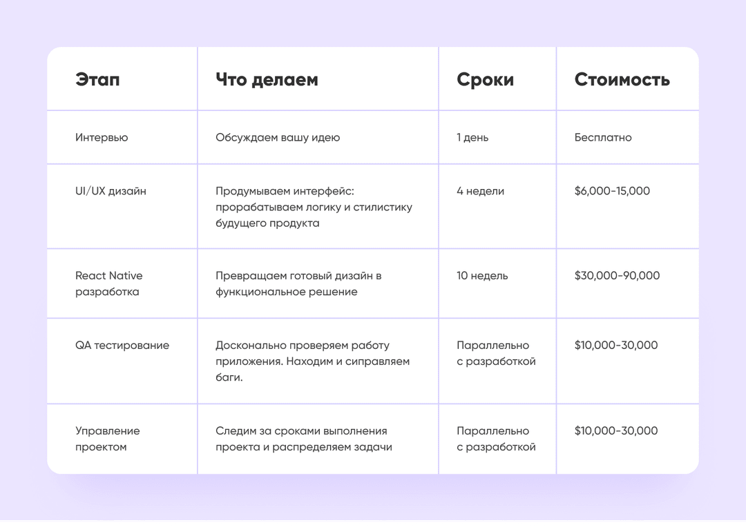 Стоимость разработки