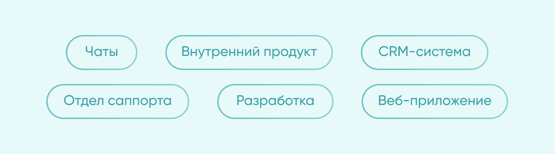 SmartChat кейс
