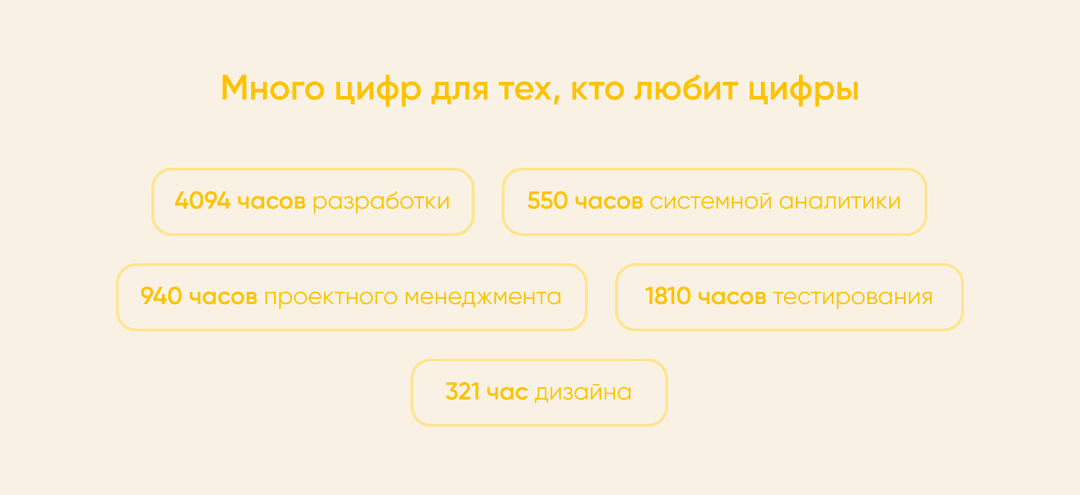 Цифры проекта