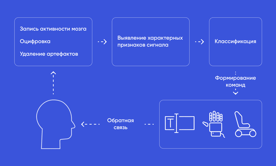 нейроинтерфейс