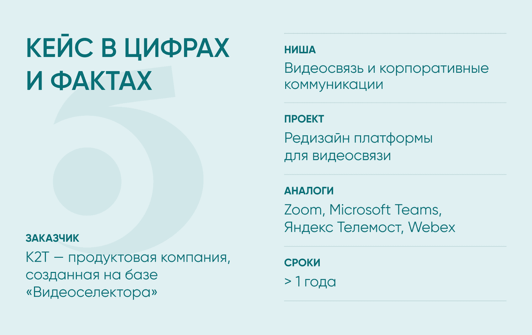 кейс breeze в цифрах и фактах