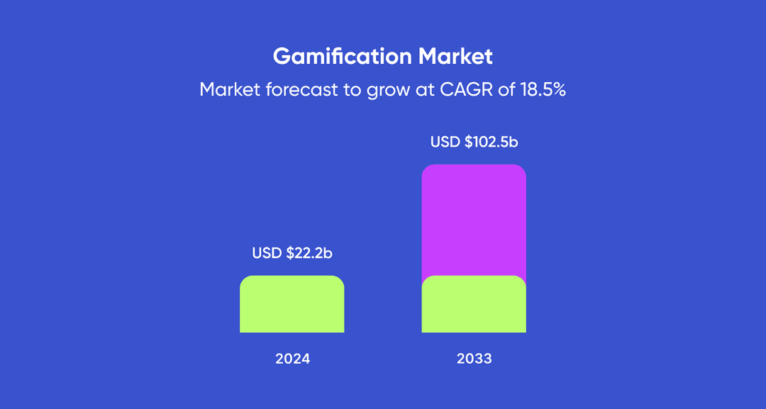 Data on gamification market
