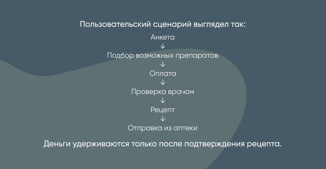 пользовательский сценарий Kano