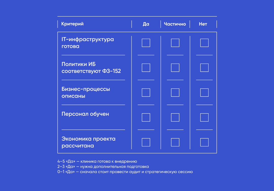 Таблица-чеклист готовности клиники к внедрению медицинского ПО