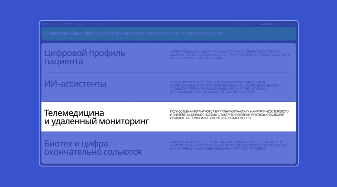 Слайд из исследования