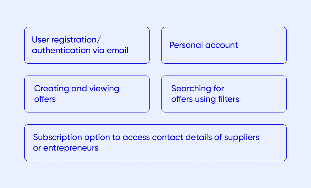 MVP platform features
