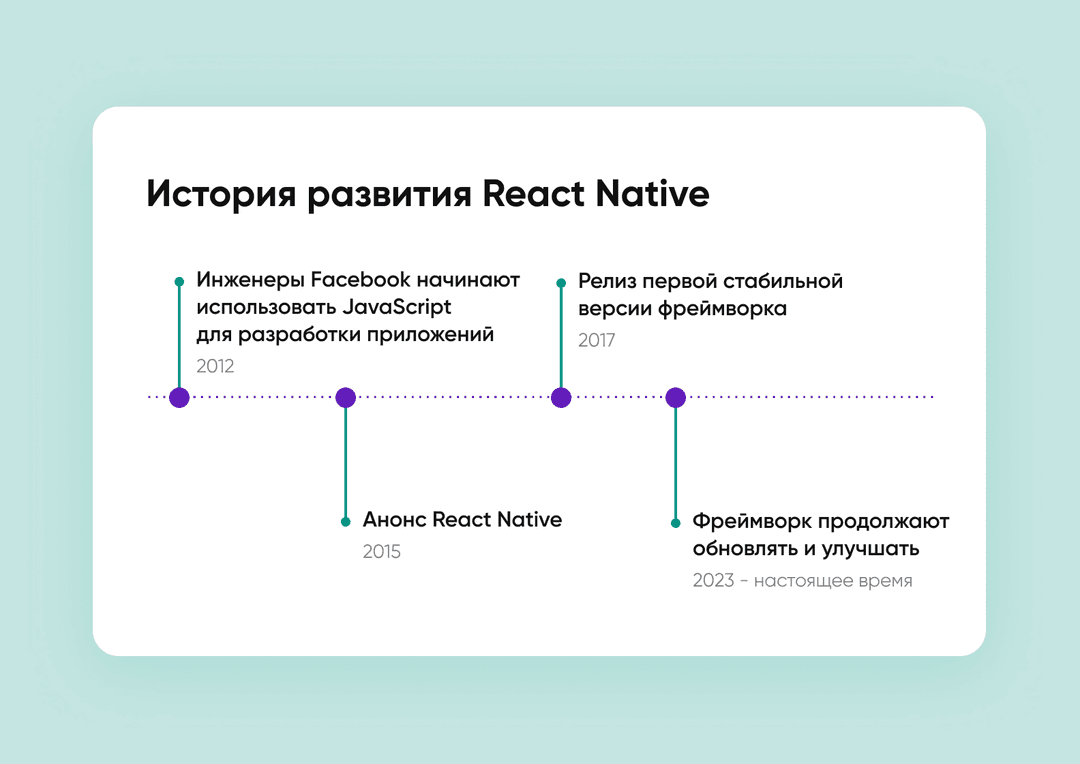 История React Native: ключевые моменты