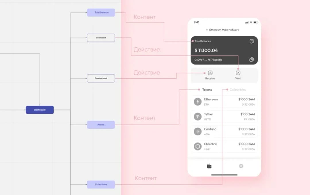 Wireframe example