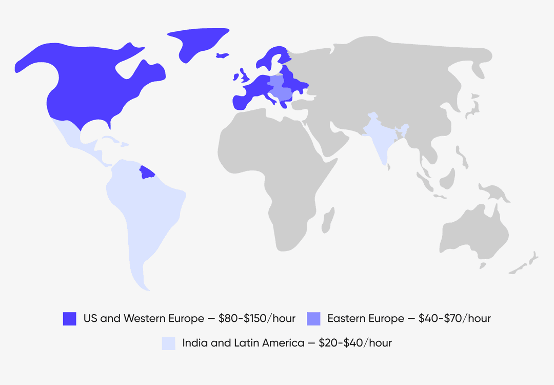 Development prices on the map: US and Western Europe at 80-150/hour, Eastern Europe at 40-70/hour, India and Latin America at 20-40/hour