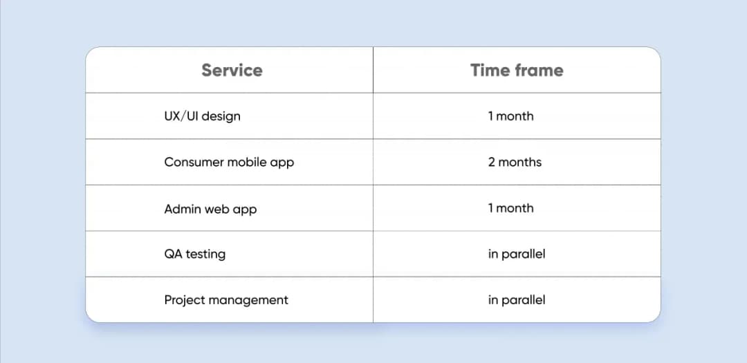 How to build a stock trading app