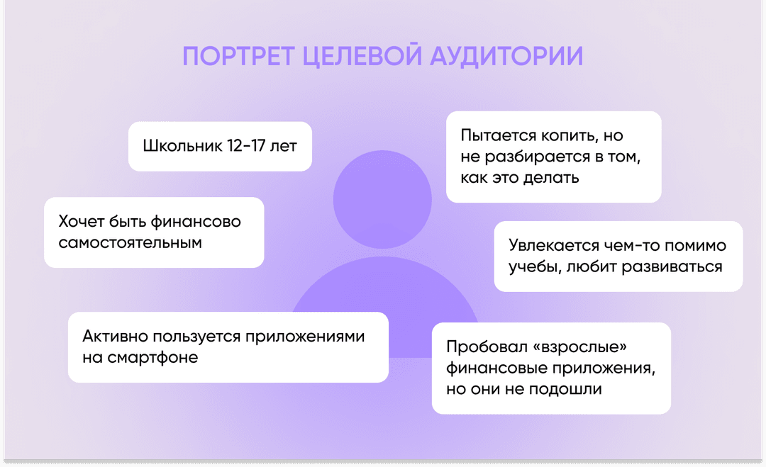 пример портрета ЦА